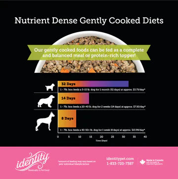 Identity Pet Imagine 95% Pork Gently Cooked Dog Food Recipe