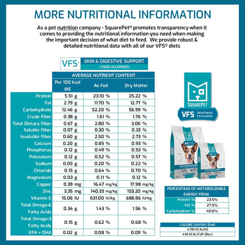 SquarePet® VFS Skin & Digestive Support Formula Dog Food