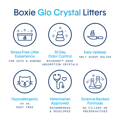 Boxiecat Glo™ UV Stress-Relief Non-Clumping Crystal Litter (6 lb)