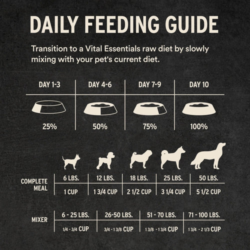 Vital Essentials Freeze-Dried Raw Protein Pork Soft Nibs Meal or Mixer Dog Food