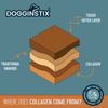 Dogginstix Beef Collagen Collabone Dog Treats 6 - Case of 50