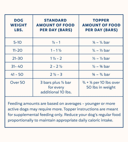 My Perfect Pet Turkey Reduced Carbohydrates Tino's Frozen Dog Food